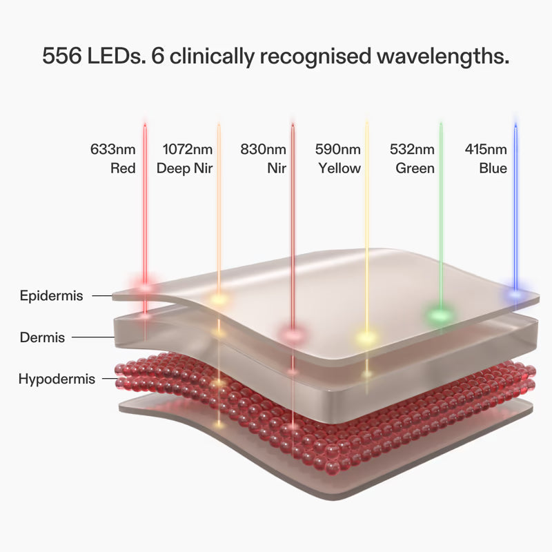 LED Multi Light Therapy Mask