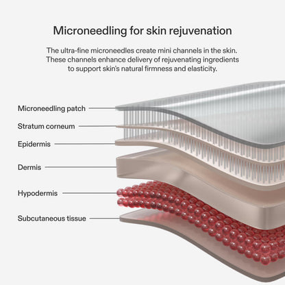 Forehead Microneedling Patch